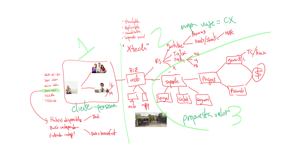 ITM - Design thinking - Visualización | REDIGAN Plataforma para control ...